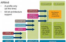 Процессор ARM Cortex A7: характеристики и отзывы